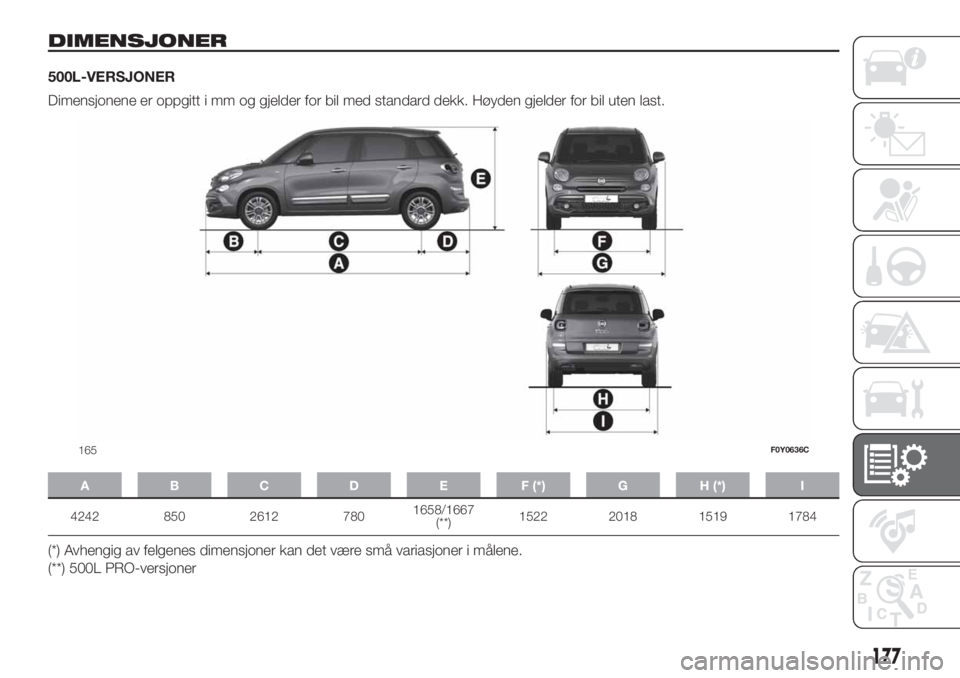 FIAT 500L LIVING 2019 Drift- og vedlikeholdshåndbok (in Norwegian) DIMENSJONER
500L-VERSJONER
Dimensjonene er oppgitt i mm og gjelder for bil med standard dekk. Høyden gjelder for bil uten last.
A B C D E F (*) G H (*) I
4242 850 2612 7801658/1667
(**)1522 2018 1519 FIAT 500L LIVING 2019 Drift- og vedlikeholdshåndbok (in Norwegian) DIMENSJONER
500L-VERSJONER
Dimensjonene er oppgitt i mm og gjelder for bil med standard dekk. Høyden gjelder for bil uten last.
A B C D E F (*) G H (*) I
4242 850 2612 7801658/1667
(**)1522 2018 1519