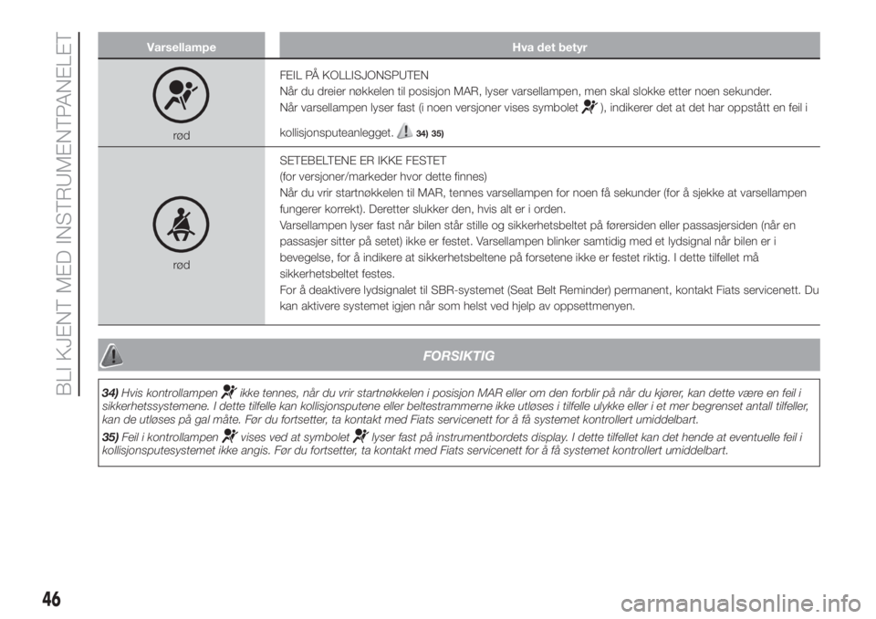 FIAT 500L LIVING 2019  Drift- og vedlikeholdshåndbok (in Norwegian) Varsellampe Hva det betyr
rødFEIL PÅ KOLLISJONSPUTEN
Når du dreier nøkkelen til posisjon MAR, lyser varsellampen, men skal slokke etter noen sekunder.
Når varsellampen lyser fast (i noen versjone