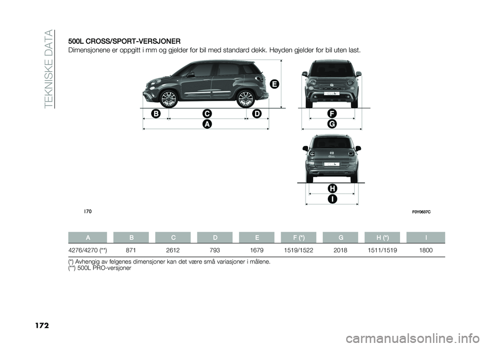 FIAT 500L LIVING 2020  Drift- og vedlikeholdshåndbok (in Norwegian) ��6�%�;��$�3�;�%��!�4�6�4
��
����� ��.�&�)�)�;�)�*�&�.�/���%�.�)�7�&�2�%�.
�!���
������
��
 �
� ������� � �� �� ���
�	��
� ��� ���	 ��
� �������� �