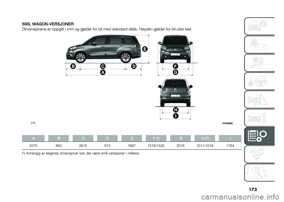FIAT 500L LIVING 2020  Drift- og vedlikeholdshåndbok (in Norwegian) ��
�
���� �H�(�6�&�2���%�.�)�7�&�2�%�.
�!���
������
��
 �
� ������� � �� �� ���
�	��
� ��� ���	 ��
� �������� ��
�
�
� �8�"� ��
� ���
�	��
� ��