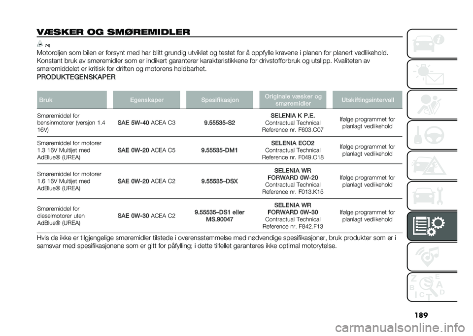 FIAT 500L LIVING 2020  Drift- og vedlikeholdshåndbok (in Norwegian) ���
��-���� �� ����������� �<�C�4
�5������	��
� ��� ���	�
� �
� ����� �� ��
� ��� ��	��� ������� �����
�	�
� �� ��
���
� ��� � �