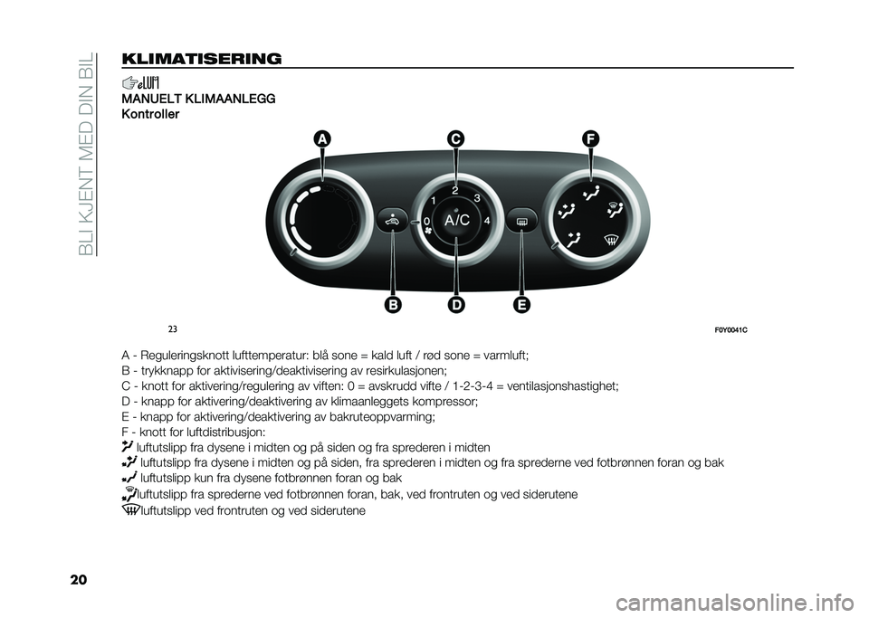 FIAT 500L LIVING 2020  Drift- og vedlikeholdshåndbok (in Norwegian) ��0��$��;�<�%��6��5�%�!��!�$���0�$�
��������
�������
�1�(�2�:�%��/ � ���1�(�(�2��%�6�6
� ��	�� �����
��
���,���C�@�
�4 �9 �*�
���	�
������
���� �
