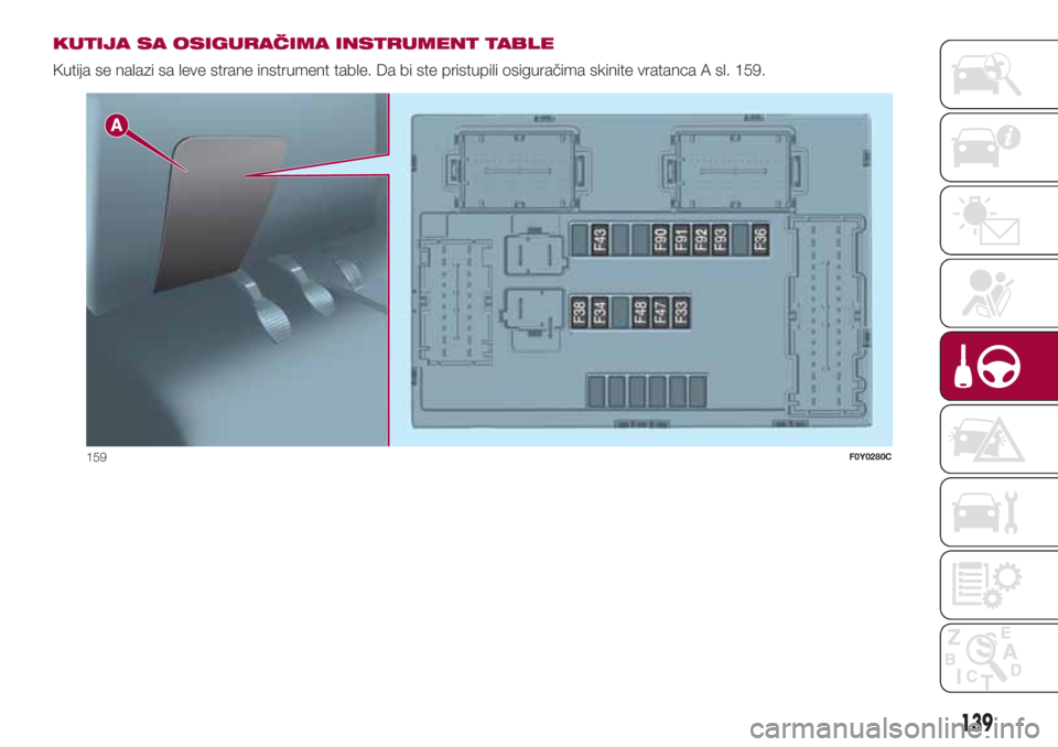 FIAT 500L LIVING 2018 Knjižica za upotrebu i održavanje (in Serbian) KUTIJA SA OSIGURAČIMA INSTRUMENT TABLE
Kutija se nalazi sa leve strane instrument table. Da bi ste pristupili osiguračima skinite vratanca A sl. 159.
159F0Y0280C
139 FIAT 500L LIVING 2018 Knjižica za upotrebu i održavanje (in Serbian) KUTIJA SA OSIGURAČIMA INSTRUMENT TABLE
Kutija se nalazi sa leve strane instrument table. Da bi ste pristupili osiguračima skinite vratanca A sl. 159.
159F0Y0280C
139