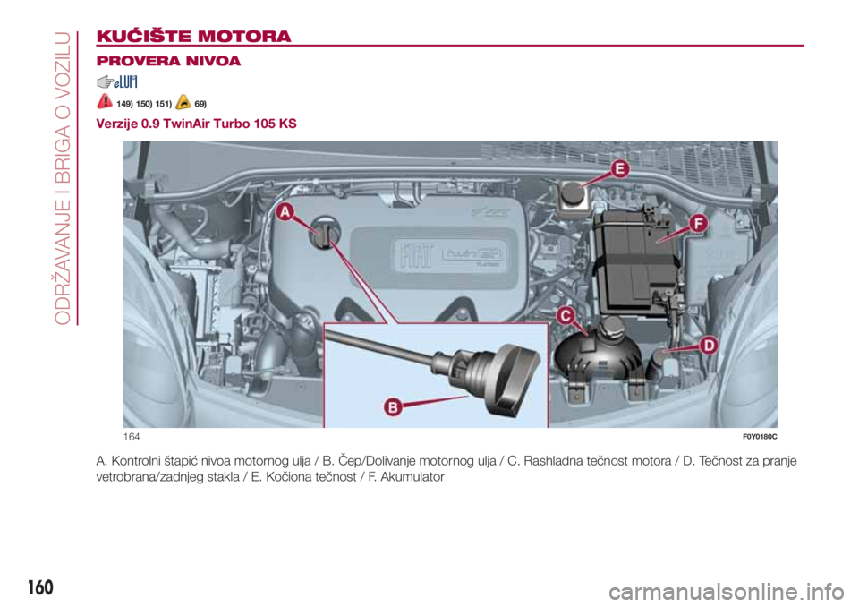 FIAT 500L LIVING 2018  Knjižica za upotrebu i održavanje (in Serbian) KUĆIŠTE MOTORA.
PROVERA NIVOA
149) 150) 151)69)
Verzije 0.9 TwinAir Turbo 105 KS
A. Kontrolni štapić nivoa motornog ulja / B. Čep/Dolivanje motornog ulja / C. Rashladna tečnost motora / D. Tečn