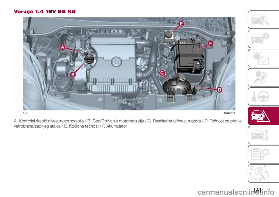 FIAT 500L LIVING 2018  Knjižica za upotrebu i održavanje (in Serbian) Verzije 1.4 16V 95 KS
A. Kontrolni štapić nivoa motornog ulja / B. Čep/Dolivanje motornog ulja / C. Rashladna tečnost motora / D. Tečnost za pranje
vetrobrana/zadnjeg stakla / E. Kočiona tečnos