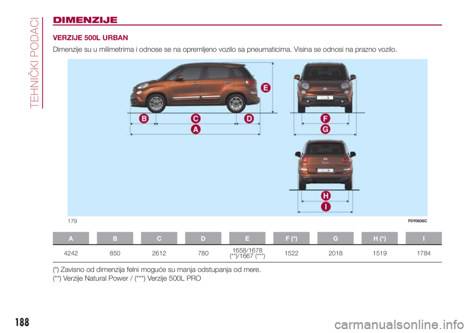 FIAT 500L LIVING 2018  Knjižica za upotrebu i održavanje (in Serbian) DIMENZIJE
VERZIJE 500L URBAN
Dimenzije su u milimetrima i odnose se na opremljeno vozilo sa pneumaticima. Visina se odnosi na prazno vozilo.
A B C D E F (*) G H (*) I
4242 850 2612 7801658/1678
(**)/1