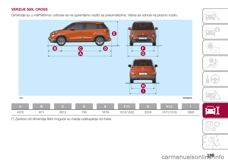 FIAT 500L LIVING 2018 Knjižica za upotrebu i održavanje (in Serbian) VERZIJE 500L CROSS
Dimenzije su u milimetrima i odnose se na opremljeno vozilo sa pneumaticima. Visina se odnosi na prazno vozilo.
A B C D E F (*) G H (*) I
4276 871 2612 793 1679 1513/1522 2018 1511/ FIAT 500L LIVING 2018 Knjižica za upotrebu i održavanje (in Serbian) VERZIJE 500L CROSS
Dimenzije su u milimetrima i odnose se na opremljeno vozilo sa pneumaticima. Visina se odnosi na prazno vozilo.
A B C D E F (*) G H (*) I
4276 871 2612 793 1679 1513/1522 2018 1511/
