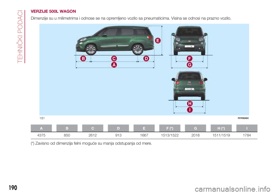 FIAT 500L LIVING 2018 Knjižica za upotrebu i održavanje (in Serbian) VERZIJE 500L WAGON
Dimenzije su u milimetrima i odnose se na opremljeno vozilo sa pneumaticima. Visina se odnosi na prazno vozilo.
A B C D E F (*) G H (*) I
4375 850 2612 913 1667 1513/1522 2018 1511/ FIAT 500L LIVING 2018 Knjižica za upotrebu i održavanje (in Serbian) VERZIJE 500L WAGON
Dimenzije su u milimetrima i odnose se na opremljeno vozilo sa pneumaticima. Visina se odnosi na prazno vozilo.
A B C D E F (*) G H (*) I
4375 850 2612 913 1667 1513/1522 2018 1511/