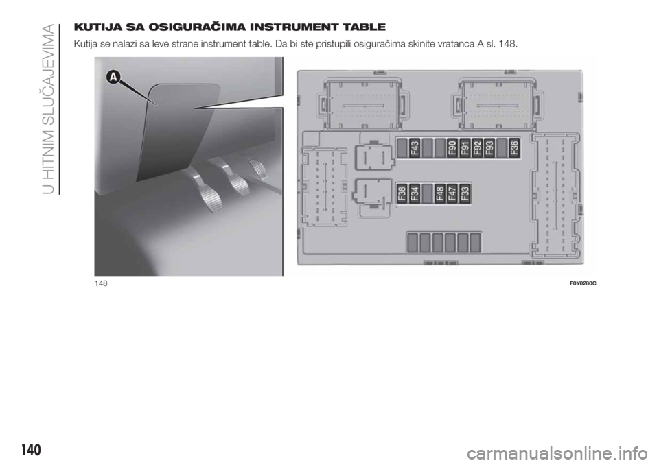 FIAT 500L LIVING 2019 Knjižica za upotrebu i održavanje (in Serbian) KUTIJA SA OSIGURAČIMA INSTRUMENT TABLE
Kutija se nalazi sa leve strane instrument table. Da bi ste pristupili osiguračima skinite vratanca A sl. 148.
148F0Y0280C
140
U HITNIM SLUČAJEVIMA FIAT 500L LIVING 2019 Knjižica za upotrebu i održavanje (in Serbian) KUTIJA SA OSIGURAČIMA INSTRUMENT TABLE
Kutija se nalazi sa leve strane instrument table. Da bi ste pristupili osiguračima skinite vratanca A sl. 148.
148F0Y0280C
140
U HITNIM SLUČAJEVIMA