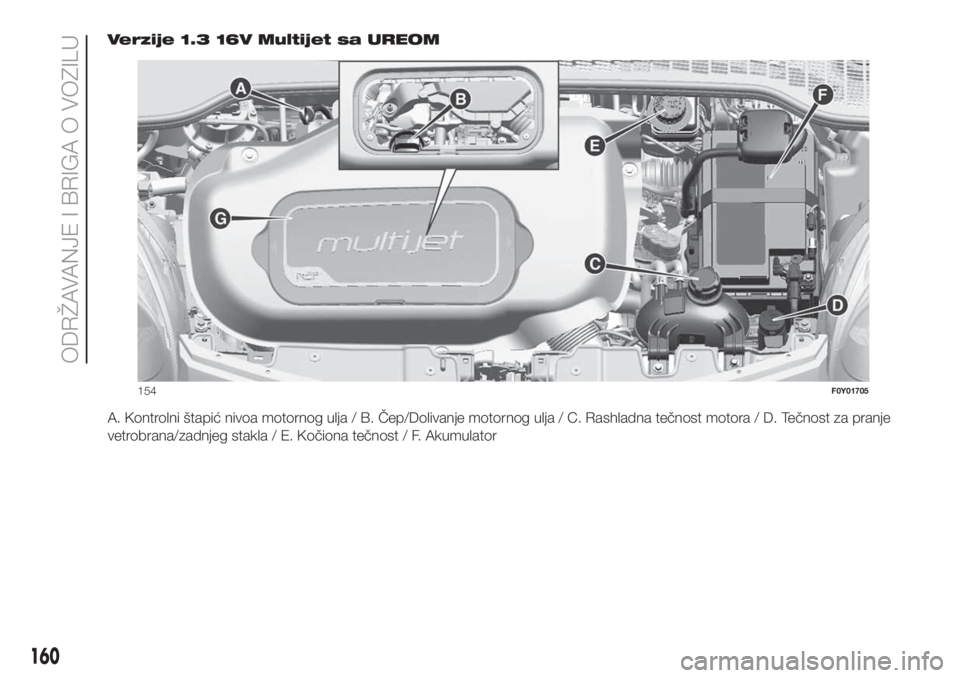 FIAT 500L LIVING 2019 Knjižica za upotrebu i održavanje (in Serbian) Verzije 1.3 16V Multijet sa UREOM
A. Kontrolni štapić nivoa motornog ulja / B. Čep/Dolivanje motornog ulja / C. Rashladna tečnost motora / D. Tečnost za pranje
vetrobrana/zadnjeg stakla / E. Koč FIAT 500L LIVING 2019 Knjižica za upotrebu i održavanje (in Serbian) Verzije 1.3 16V Multijet sa UREOM
A. Kontrolni štapić nivoa motornog ulja / B. Čep/Dolivanje motornog ulja / C. Rashladna tečnost motora / D. Tečnost za pranje
vetrobrana/zadnjeg stakla / E. Koč