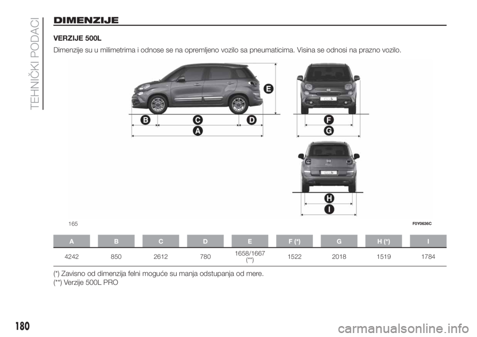 FIAT 500L LIVING 2019  Knjižica za upotrebu i održavanje (in Serbian) DIMENZIJE
VERZIJE 500L
Dimenzije su u milimetrima i odnose se na opremljeno vozilo sa pneumaticima. Visina se odnosi na prazno vozilo.
A B C D E F (*) G H (*) I
4242 850 2612 7801658/1667
(**)1522 201