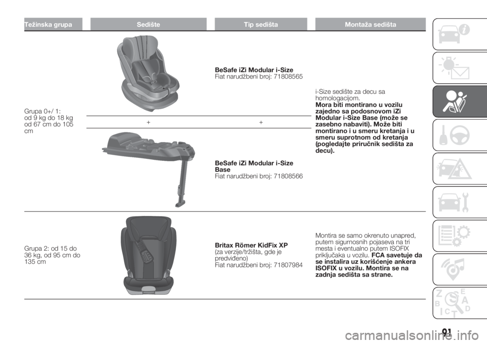 FIAT 500L LIVING 2019  Knjižica za upotrebu i održavanje (in Serbian) Težinska grupa Sedište Tip sedišta Montaža sedišta
Grupa 0+/ 1:
od9kgdo18kg
od 67 cm do 105
cm
BeSafe iZi Modular i-Size
Fiat narudžbeni broj: 71808565
i-Size sedište za decu sa
homologacijom.
