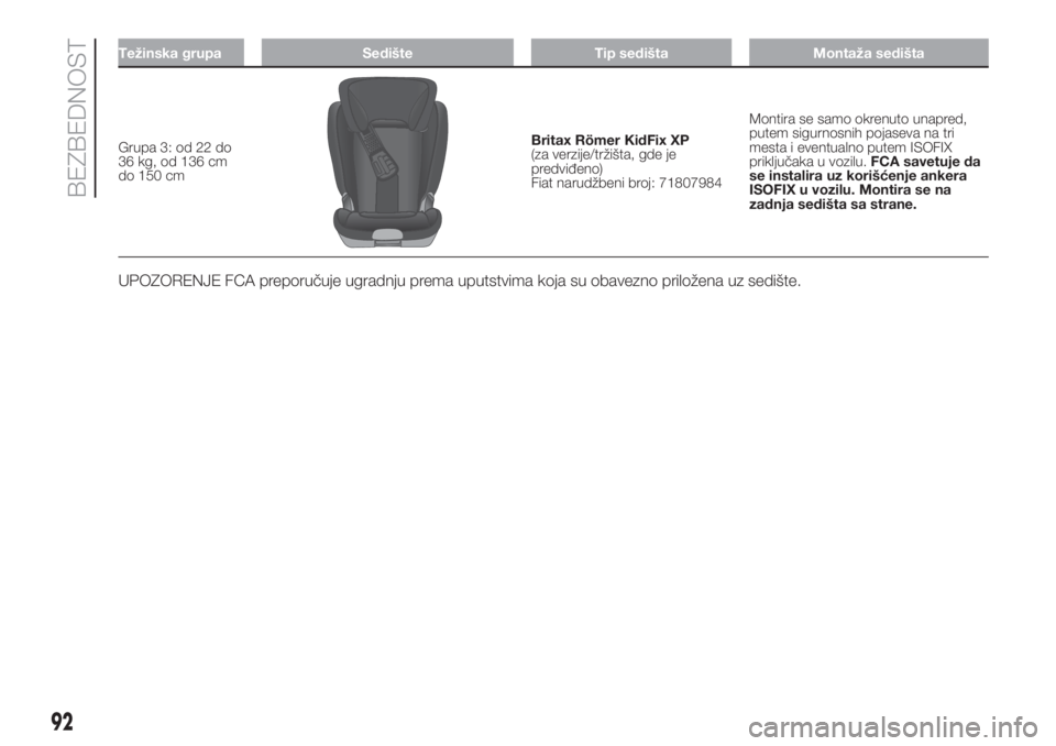 FIAT 500L LIVING 2019  Knjižica za upotrebu i održavanje (in Serbian) Težinska grupa Sedište Tip sedišta Montaža sedišta
Grupa 3: od 22 do
36 kg, od 136 cm
do 150 cmBritax Römer KidFix XP
(za verzije/tržišta, gde je
predviđeno)
Fiat narudžbeni broj: 71807984Mo