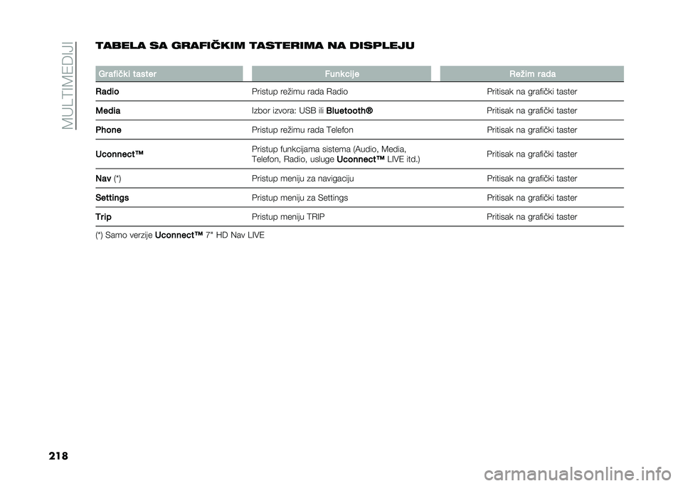 FIAT 500L LIVING 2020  Knjižica za upotrebu i održavanje (in Serbian) ��8�"��9�=�8�1�6�=�>�=
����
����� �� ��
������� �
���
��
��� �� ����	����
�
�.� ��!�	�
�
 �	 ������ ����
 ��	� � �/���	� � ���
�/���	� �&��