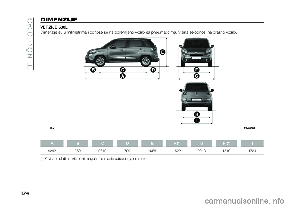 FIAT 500L LIVING 2021  Knjižica za upotrebu i održavanje (in Serbian) ��9�1�M�(�=��<�=��&��6�7�A�=
��
���������� �0�$�/�*�+�-�$ ����
�6�����
��� �� � ���
�������� � �	� ��	�� �� �� �	�����
����	 ��	�
��
�	 �� ��