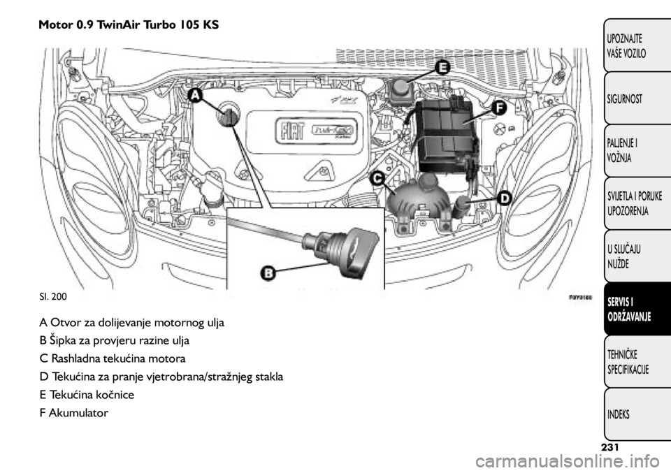FIAT 500L LIVING 2021  Knjižica s uputama za uporabu i održavanje (in Croatian) Motor 0.9 TwinAir Turbo 105 KS
Sl. 200
A Otvor za dolijevanje motornog ulja
B Šipka za provjeru razine ulja
C Rashladna tekućina motora
D Tekućina za pranje vjetrobrana/stražnjeg stakla
E Tekućin