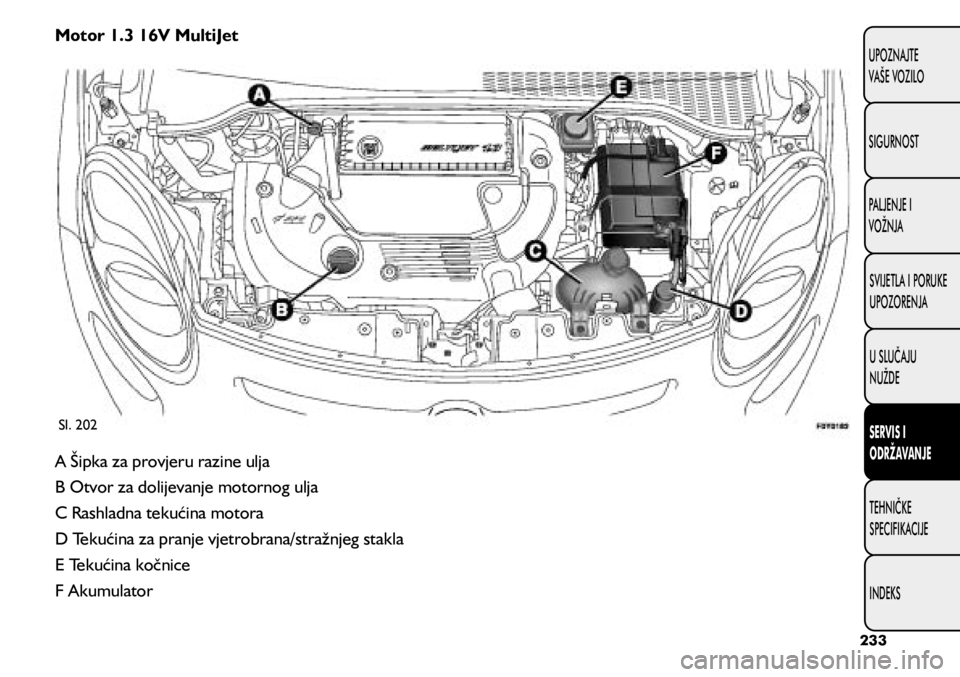 FIAT 500L LIVING 2021  Knjižica s uputama za uporabu i održavanje (in Croatian) Sl. 202
A Šipka za provjeru razine ulja 
B Otvor za dolijevanje motornog ulja
C Rashladna tekućina motora
D Tekućina za pranje vjetrobrana/stražnjeg stakla
E Tekućina kočnice
F Akumulator Motor 
