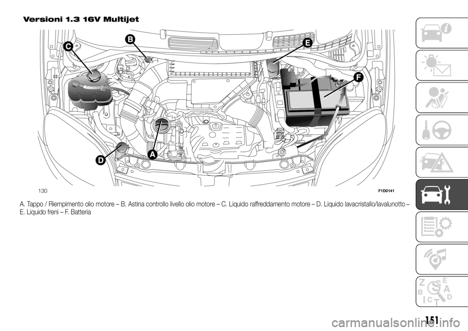 FIAT PANDA 2018 Libretto Uso Manutenzione (in Italian) Versioni 1.3 16V Multijet
A. Tappo / Riempimento olio motore – B. Astina controllo livello olio motore – C. Liquido raffreddamento motore – D. Liquido lavacristallo/lavalunotto
–
E. Liquido fr FIAT PANDA 2018 Libretto Uso Manutenzione (in Italian) Versioni 1.3 16V Multijet
A. Tappo / Riempimento olio motore – B. Astina controllo livello olio motore – C. Liquido raffreddamento motore – D. Liquido lavacristallo/lavalunotto
–
E. Liquido fr