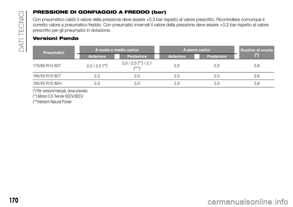 FIAT PANDA 2018 Libretto Uso Manutenzione (in Italian) PRESSIONE DI GONFIAGGIO A FREDDO (bar)
Con pneumatico caldo il valore della pressione deve essere +0,3 bar rispetto al valore prescritto. Ricontrollare comunque il
corretto valore a pneumatico freddo. FIAT PANDA 2018 Libretto Uso Manutenzione (in Italian) PRESSIONE DI GONFIAGGIO A FREDDO (bar)
Con pneumatico caldo il valore della pressione deve essere +0,3 bar rispetto al valore prescritto. Ricontrollare comunque il
corretto valore a pneumatico freddo.