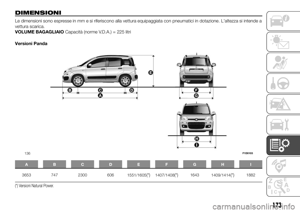FIAT PANDA 2018 Libretto Uso Manutenzione (in Italian) DIMENSIONI
Le dimensioni sono espresse in mm e si riferiscono alla vettura equipaggiata con pneumatici in dotazione. L'altezza si intende a
vettura scarica.
VOLUME BAGAGLIAIOCapacità (norme V.D.A FIAT PANDA 2018 Libretto Uso Manutenzione (in Italian) DIMENSIONI
Le dimensioni sono espresse in mm e si riferiscono alla vettura equipaggiata con pneumatici in dotazione. L'altezza si intende a
vettura scarica.
VOLUME BAGAGLIAIOCapacità (norme V.D.A