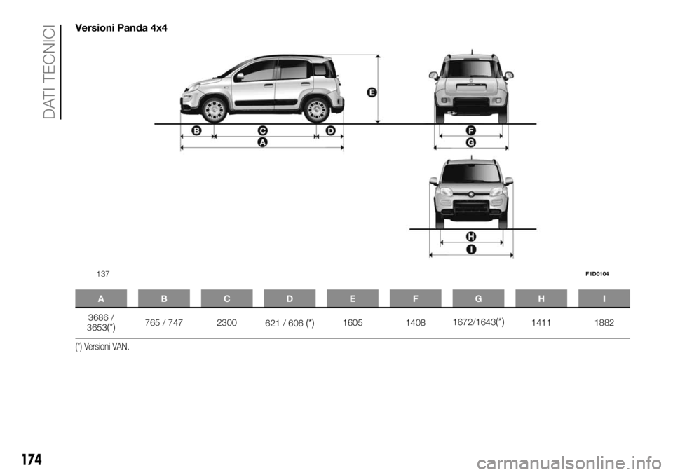 FIAT PANDA 2018 Libretto Uso Manutenzione (in Italian) Versioni Panda 4x4
ABCDE FGH I
3686 /
3653(*)765 / 747 2300
621 / 606(*)1605 14081672/1643(*)1411 1882
(*) Versioni VAN.
137F1D0104
174
DATI TECNICI FIAT PANDA 2018 Libretto Uso Manutenzione (in Italian) Versioni Panda 4x4
ABCDE FGH I
3686 /
3653(*)765 / 747 2300
621 / 606(*)1605 14081672/1643(*)1411 1882
(*) Versioni VAN.
137F1D0104
174
DATI TECNICI