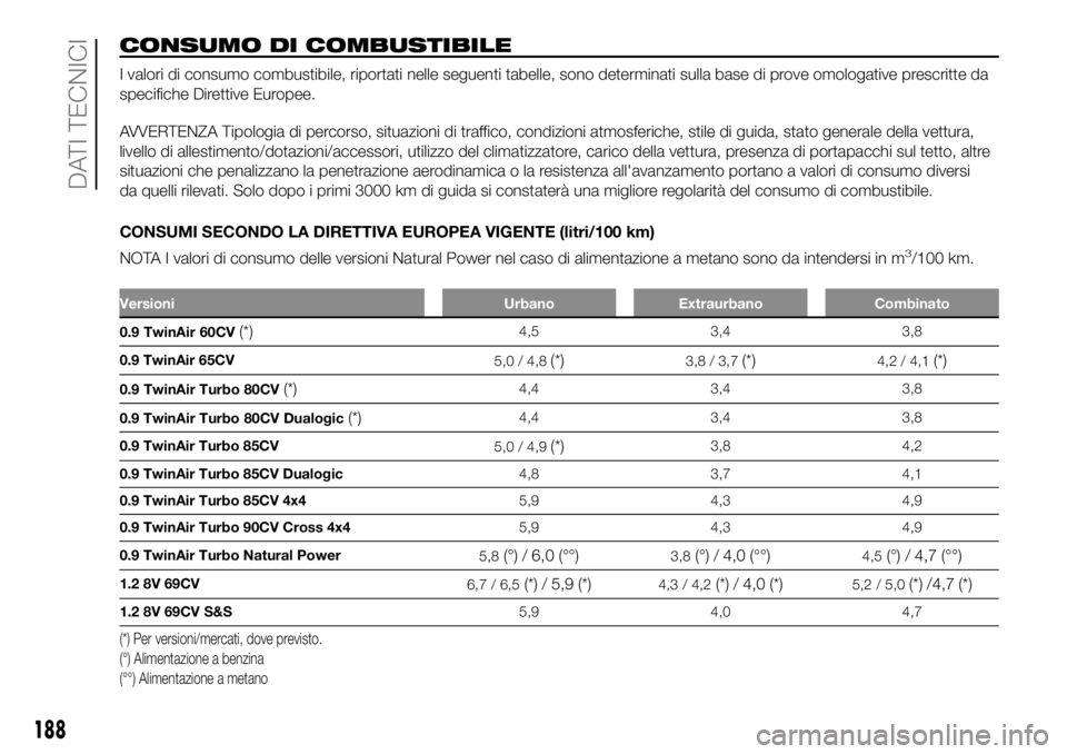 FIAT PANDA 2018 Libretto Uso Manutenzione (in Italian) CONSUMO DI COMBUSTIBILE
I valori di consumo combustibile, riportati nelle seguenti tabelle, sono determinati sulla base di prove omologative prescritte da
specifiche Direttive Europee.
AVVERTENZA Tipo FIAT PANDA 2018 Libretto Uso Manutenzione (in Italian) CONSUMO DI COMBUSTIBILE
I valori di consumo combustibile, riportati nelle seguenti tabelle, sono determinati sulla base di prove omologative prescritte da
specifiche Direttive Europee.
AVVERTENZA Tipo