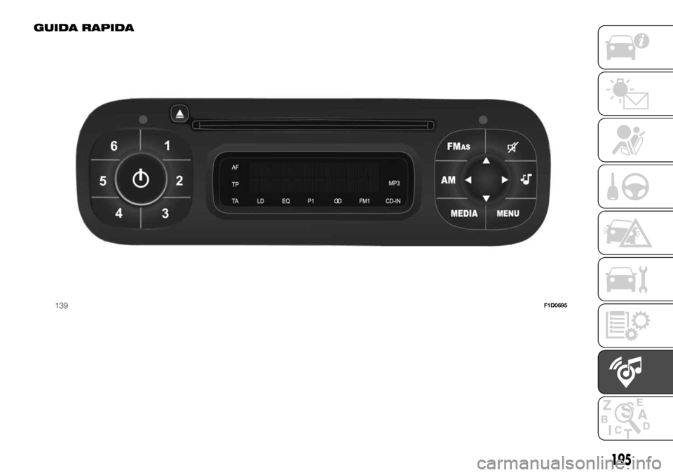 FIAT PANDA 2018 Libretto Uso Manutenzione (in Italian) GUIDA RAPIDA
139F1D0695
195 FIAT PANDA 2018 Libretto Uso Manutenzione (in Italian) GUIDA RAPIDA
139F1D0695
195