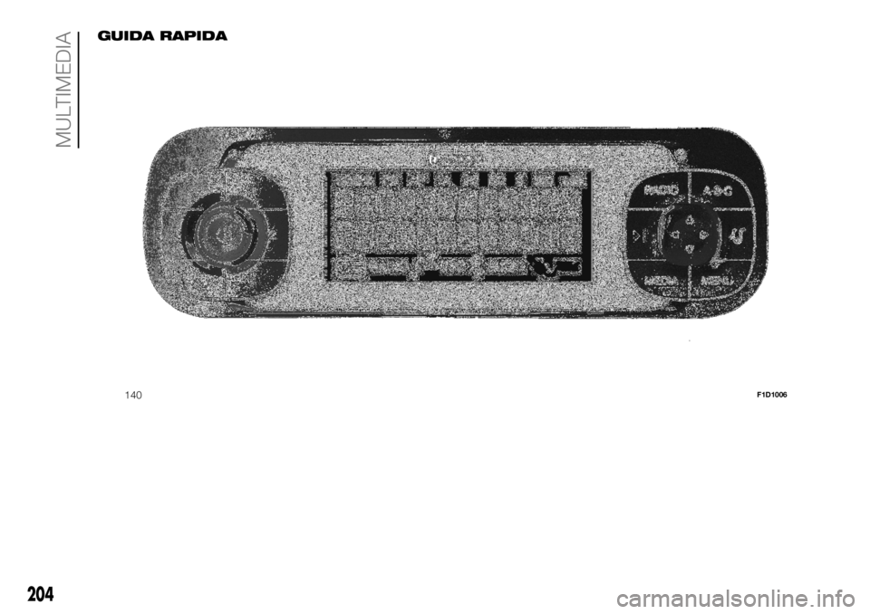 FIAT PANDA 2018 Libretto Uso Manutenzione (in Italian) GUIDA RAPIDA
140F1D1006
204
MULTIMEDIA FIAT PANDA 2018 Libretto Uso Manutenzione (in Italian) GUIDA RAPIDA
140F1D1006
204
MULTIMEDIA