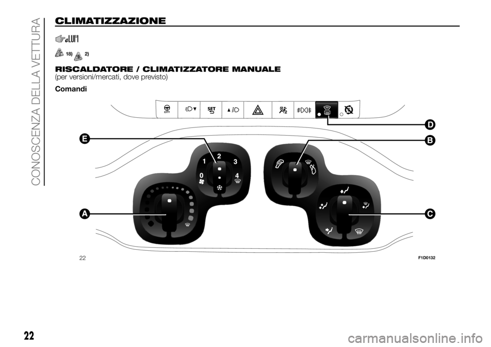 FIAT PANDA 2018 Libretto Uso Manutenzione (in Italian) CLIMATIZZAZIONE.
18)2).
RISCALDATORE / CLIMATIZZATORE MANUALE
(per versioni/mercati, dove previsto)
Comandi
1
02
3
4
22F1D0132
22
CONOSCENZA DELLA VETTURA FIAT PANDA 2018 Libretto Uso Manutenzione (in Italian) CLIMATIZZAZIONE.
18)2).
RISCALDATORE / CLIMATIZZATORE MANUALE
(per versioni/mercati, dove previsto)
Comandi
1
02
3
4
22F1D0132
22
CONOSCENZA DELLA VETTURA