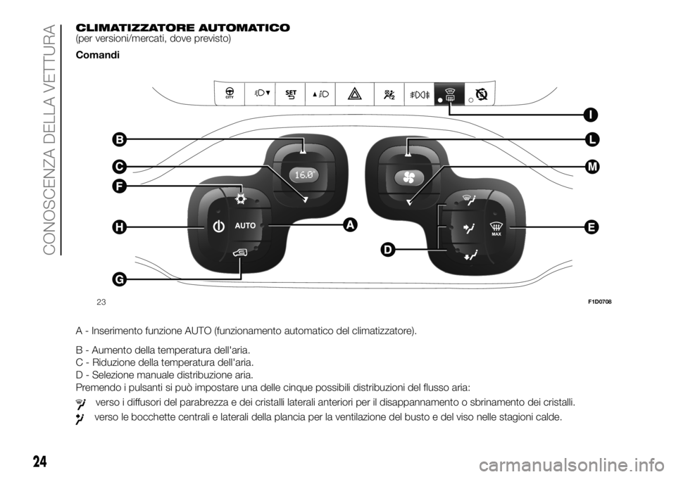FIAT PANDA 2018 Libretto Uso Manutenzione (in Italian) CLIMATIZZATORE AUTOMATICO
(per versioni/mercati, dove previsto)
Comandi
.
A - Inserimento funzione AUTO (funzionamento automatico del climatizzatore).
B - Aumento della temperatura dell'aria.
C - FIAT PANDA 2018 Libretto Uso Manutenzione (in Italian) CLIMATIZZATORE AUTOMATICO
(per versioni/mercati, dove previsto)
Comandi
.
A - Inserimento funzione AUTO (funzionamento automatico del climatizzatore).
B - Aumento della temperatura dell'aria.
C -