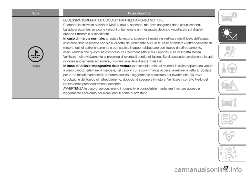 FIAT PANDA 2018 Libretto Uso Manutenzione (in Italian) Spia Cosa significa
rossaECCESSIVA TEMPERATURA LIQUIDO RAFFREDDAMENTO MOTORE
Ruotando la chiave in posizione MAR la spia si accende, ma deve spegnersi dopo alcuni secondi.
La spia si accende, su alcun FIAT PANDA 2018 Libretto Uso Manutenzione (in Italian) Spia Cosa significa
rossaECCESSIVA TEMPERATURA LIQUIDO RAFFREDDAMENTO MOTORE
Ruotando la chiave in posizione MAR la spia si accende, ma deve spegnersi dopo alcuni secondi.
La spia si accende, su alcun