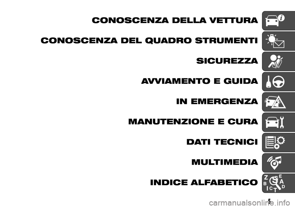 FIAT PANDA 2018  Libretto Uso Manutenzione (in Italian) CONOSCENZA DELLA VETTURA
CONOSCENZA DEL QUADRO STRUMENTI
SICUREZZA
AVVIAMENTO E GUIDA
IN EMERGENZA
MANUTENZIONE E CURA
DATI TECNICI
MULTIMEDIA
INDICE ALFABETICO
5 