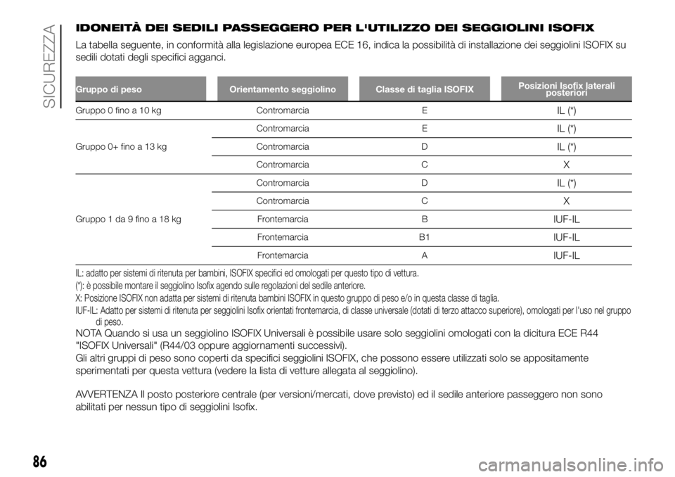 FIAT PANDA 2018  Libretto Uso Manutenzione (in Italian) IDONEITÀ DEI SEDILI PASSEGGERO PER L'UTILIZZO DEI SEGGIOLINI ISOFIX
La tabella seguente, in conformità alla legislazione europea ECE 16, indica la possibilità di installazione dei seggiolini IS