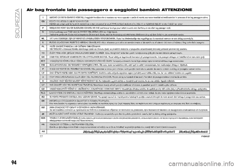 FIAT PANDA 2018  Libretto Uso Manutenzione (in Italian) Air bag frontale lato passeggero e seggiolini bambini: ATTENZIONE
77F1D0127
94
SICUREZZA 