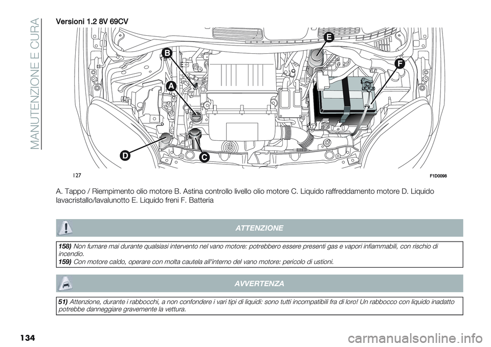 FIAT PANDA 2019  Libretto Uso Manutenzione (in Italian)  T7CX\NC^ZJCN N !XI7
���
L$#4%&)%PCUZLWX’L
!"’>PIQQXZ
76 \(00$ Y I"-,0",-%)$ $+"$ ,$)$’- E6 72)"%( #$%)’$++$ +"1-++$ $+"$ ,$)$’- !6 ."9*"5$ ’(<<’-5