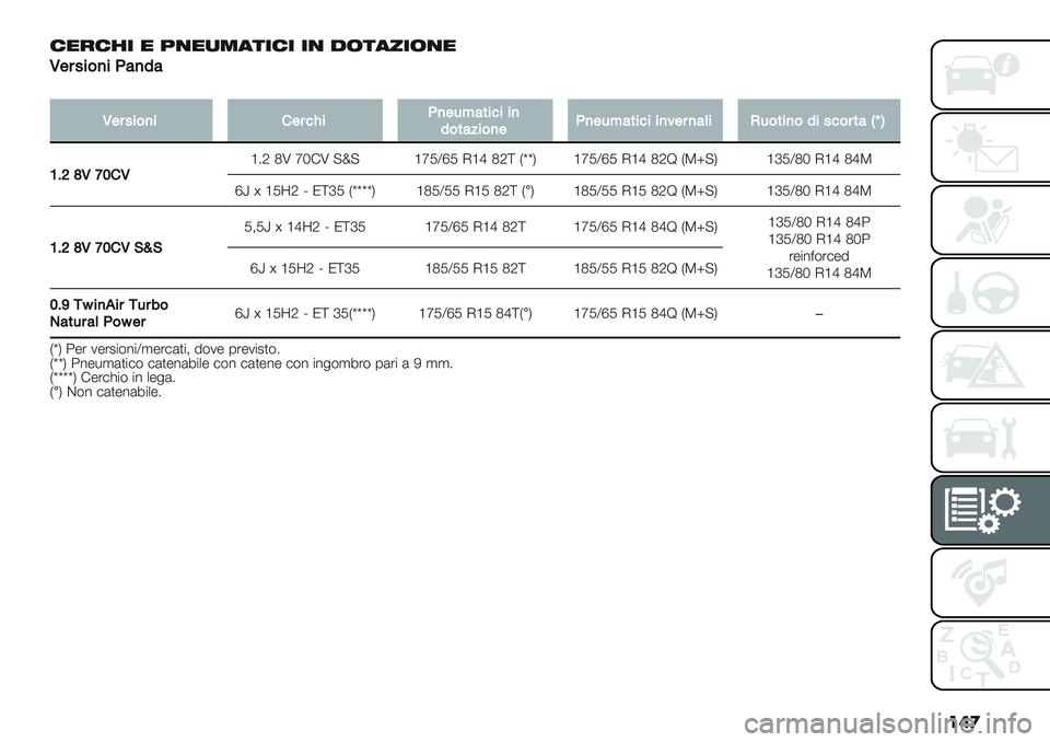 FIAT PANDA 2019  Libretto Uso Manutenzione (in Italian) ���
 6046?2 0 >70-<95262 27 !/5982/70
L$#4%&)%?:)7:
�
L$#4%&)%’$#<G%?)$3B:*%<%%)
7&*:;%&)$?)$3B:*%<%%)=$#):(%H3&*%)&7%4<&#*:_eS
PCUZLYQ’L
‘6O PU fa!U ?p? ‘fMYeM I‘d PO\ HvvK ‘fMYeM I‘
