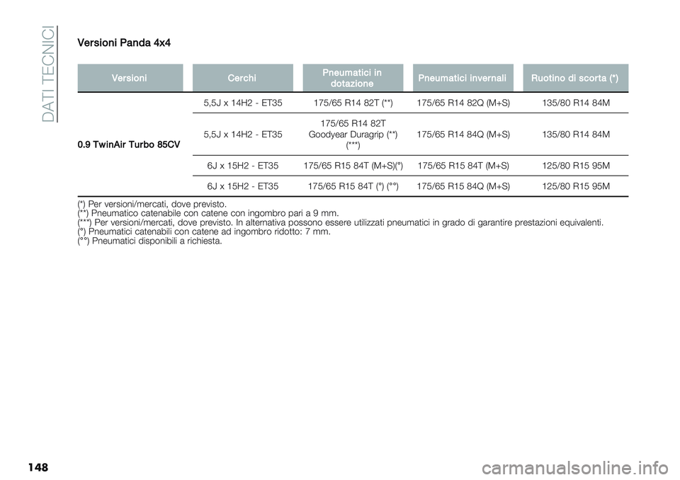 FIAT PANDA 2019  Libretto Uso Manutenzione (in Italian)  A7\Z \N!CZ!Z
���L
L$#4%&)%?:)7:VgV
�
L$#4%&)%$#<G%?)$3B:*%<%%)
7&*:;%&)$?)$3B:*%<%%)=$#):(%H3&*%)&7%4<&#*:_eS
QCX-c%),%#-3#6&ZTL
M;My u ‘dbO j N\cM ‘fMYeM I‘d PO\ HvvK ‘fMYeM I‘d POW HT