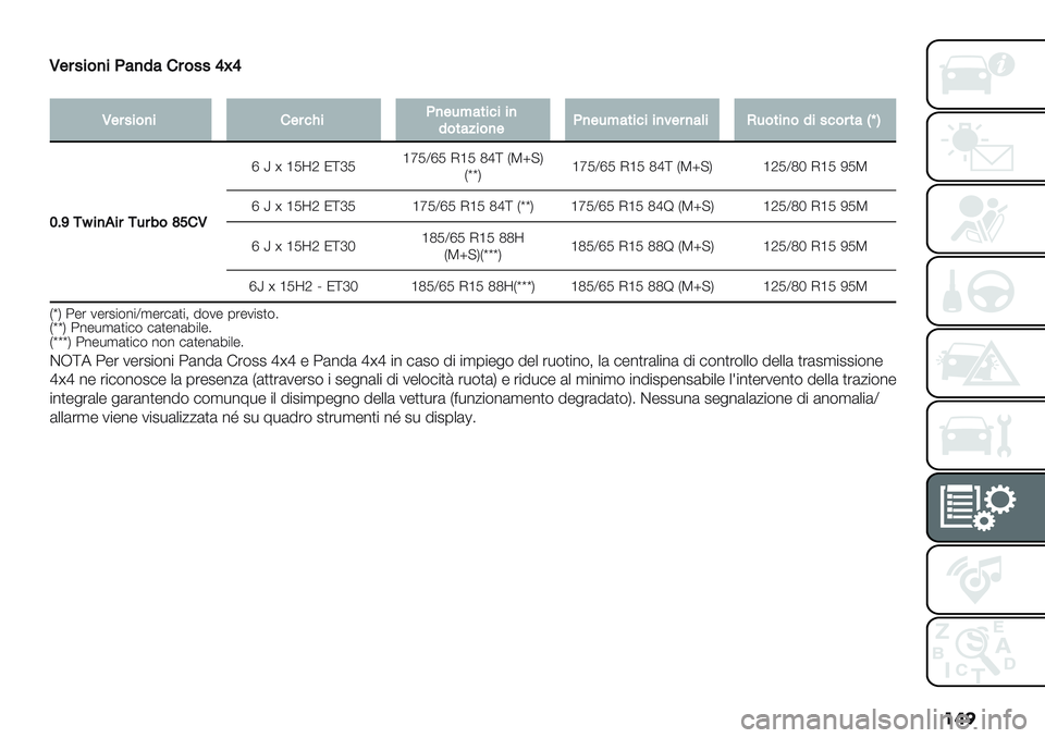 FIAT PANDA 2019  Libretto Uso Manutenzione (in Italian) ���
L$#4%&)%?:)7:’#&44VgV
�
L$#4%&)%’$#<G%?)$3B:*%<%%)
7&*:;%&)$?)$3B:*%<%%)=$#):(%H3&*%)&7%4<&#*:_eS
QCX-c%),%#-3#6&ZT’L
e y u ‘MbO N\cM‘fMYeM I‘M Pd\ HTn?K
HvvK‘fMYeM I‘M Pd\ HTn