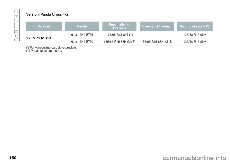 FIAT PANDA 2019  Libretto Uso Manutenzione (in Italian)  A7\Z \N!CZ!Z
���L
L$#4%&)%?:)7:’#&44VgU
�
L$#4%&)%$#<G%?)$3B:*%<%%)
7&*:;%&)$?)$3B:*%<%%)=$#):(%H3&*%)&7%4<&#*:_eS
PCUZLYQLEaE
ey u ‘MbO N\cM ‘fMYeM I‘M Pd\ HvvK�‘OMYPa I‘M LMT
ey u 