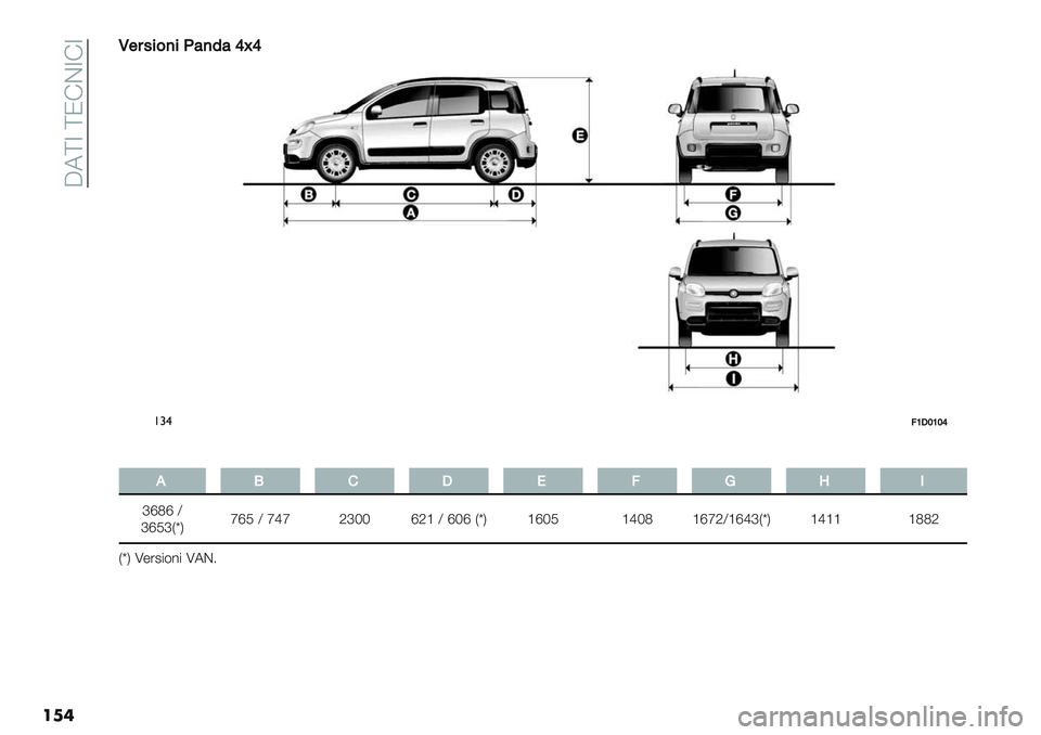 FIAT PANDA 2019  Libretto Uso Manutenzione (in Italian)  A7\Z \N!CZ!Z
���L
L$#4%&)%?:)7:VgV
!#$>PIQPQV
�
,J’I!>KM0
cePe Y
ceMcHvKfeM Y fdf Ocaa eO‘ Y eae HvK ‘eaM ‘daP ‘efOY‘edcHvK ‘d‘‘ ‘PPO
HvK U-’2"$%" U7C6 