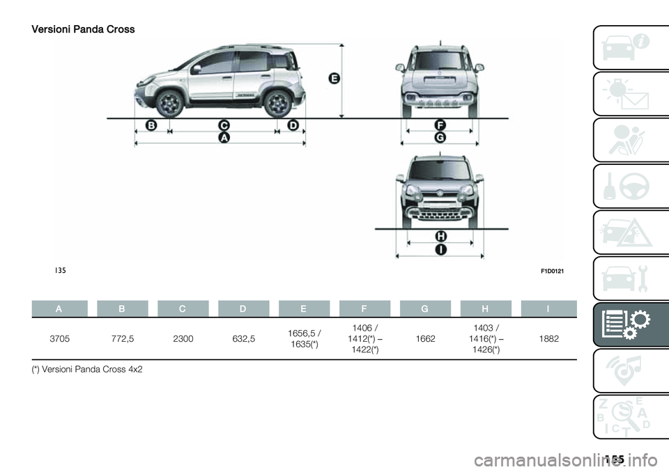FIAT PANDA 2019  Libretto Uso Manutenzione (in Italian) ���
L$#4%&)%?:)7:’#&44
!#%>PIQPUP
�
,J’I!>KM0
cfaM ffO;M Ocaa ecO;M‘eMe;M Y
‘ecMHvK‘dae Y
‘d‘OHvK�
‘dOOHvK‘eeO‘dac Y
‘d‘eHvK�
‘dOeHvK‘PPO
HvK U-’2"$%" 4(%5(