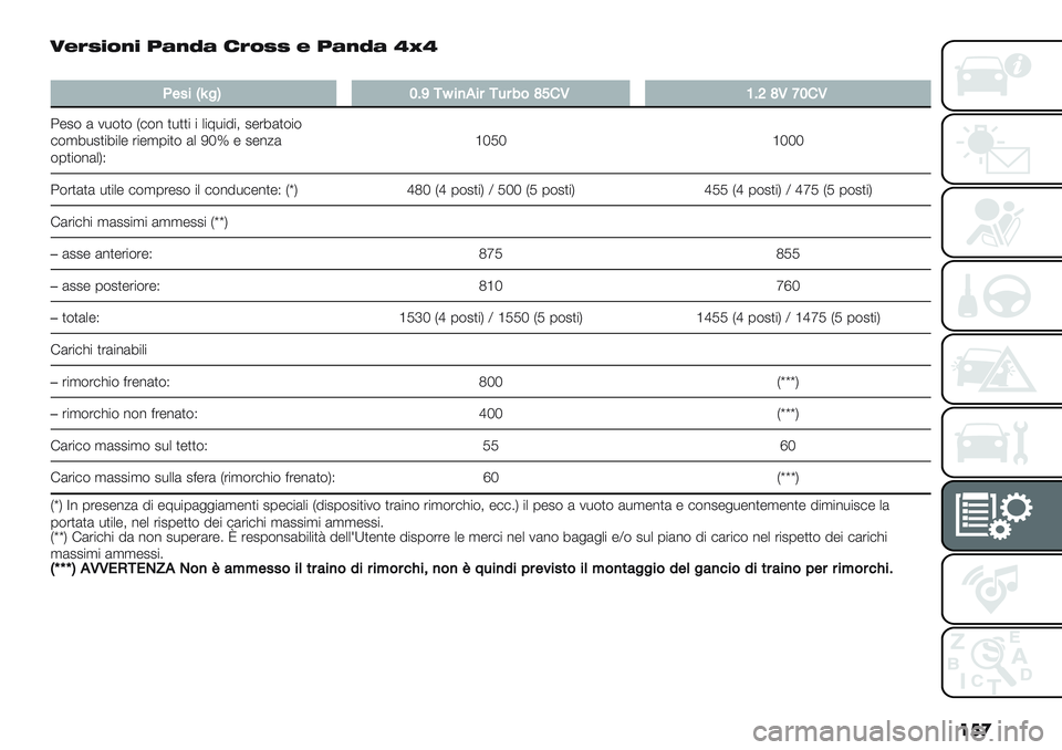 FIAT PANDA 2019  Libretto Uso Manutenzione (in Italian) ���
 :$&’J(,J >",K" 6&(’’ $ >",K" _^_
�
?$4%_b"SQCX-c%),%#-3#6&ZT’LPCUZLYQ’L
4-2$ ( 1*$)$ H#$% )*))" " +"9*"5"; 2-’8()$"$
#$,8*2)"8"+
