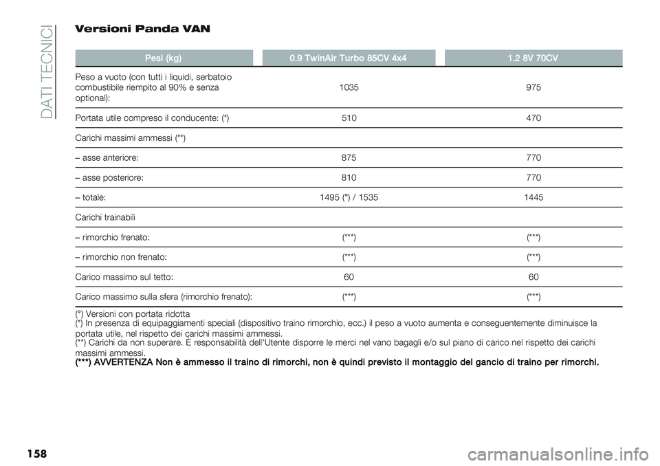 FIAT PANDA 2019  Libretto Uso Manutenzione (in Italian)  A7\Z \N!CZ!Z
���:$&’J(,J >",K" :97
��
?$4%_b"SQCX-c%),%#-3#6&ZT’LVgVPCUZLYQ’L
4-2$ ( 1*$)$ H#$% )*))" " +"9*"5"; 2-’8()$"$
#$,8*2)"8"+- ’