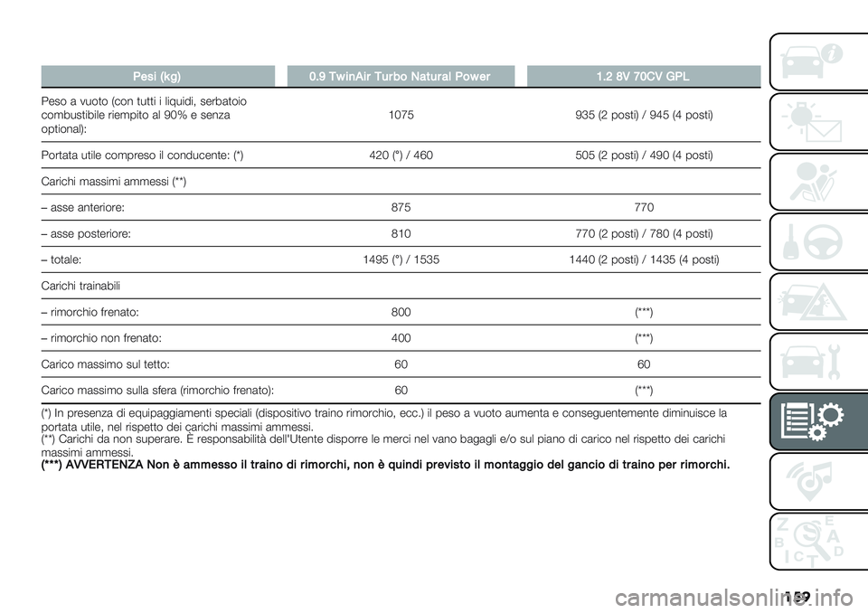 FIAT PANDA 2019  Libretto Uso Manutenzione (in Italian) ���
�
?$4%_b"SQCX-c%),%#-3#6&.:*3#:(?&c$#PCUZLYQ’LK?5
4-2$ ( 1*$)$ H#$% )*))" " +"9*"5"; 2-’8()$"$
#$,8*2)"8"+- ’"-,0")$ (+ Laq - 2-%/(
$0)"$%