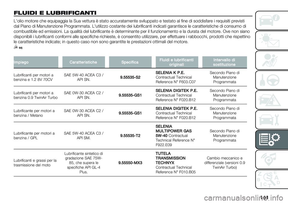 FIAT PANDA 2019  Libretto Uso Manutenzione (in Italian) ��	�
@1-2!2 0 1-342@269752
.=$+"$ ,$)$’- #>- -9*"0(&&"( +( ?*( 1-))*’( V 2)()$ (##*’()(,-%)- 21"+*00()$ - )-2)()$ (+ <"%- 5" 2$55"2<(’- " ’-9*"2")&#