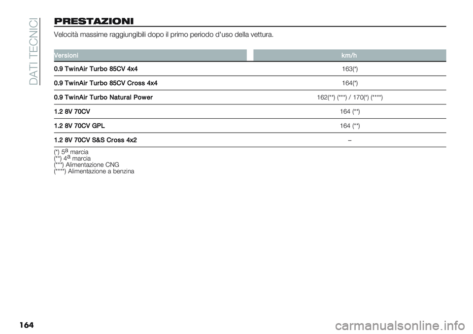 FIAT PANDA 2019  Libretto Uso Manutenzione (in Italian)  A7\Z \N!CZ!Z
��	�
>40.5982/72
U-+$#"): ,(22",- ’(&&"*%&"8"+" 5$0$ "+ 0’",$ 0-’"$5$ 5=*2$ 5-++( 1-))*’(6
��
L$#4%&)%bBOG
QCX-c%),%#-3#6&ZT’LVgV
‘ecH