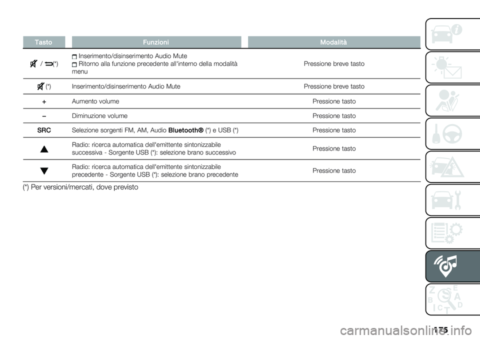 FIAT PANDA 2019  Libretto Uso Manutenzione (in Italian) ��
�
�
-:4*&>3);%&)%9&7:(%*F
YHvKZ%2-’",-%)$Y5"2"%2-’",-%)$ 7*5"$ T*)-I")$’%$ (++( <*%/"$%- 0’-#-5-%)- (++="%)-’%$ 5-++( ,$5(+"):
,-%*4’-22"$%- 8