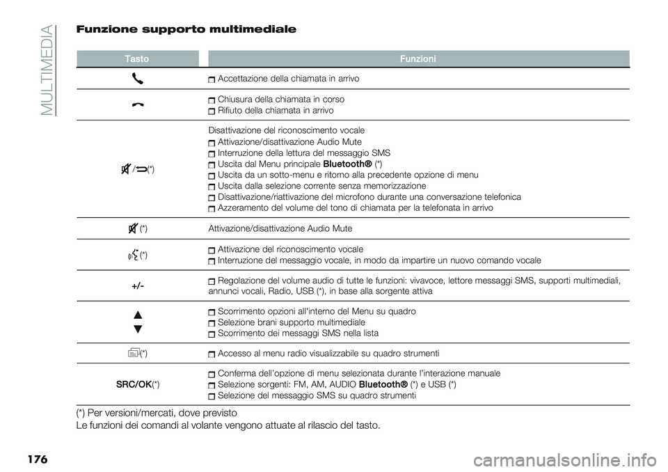 FIAT PANDA 2019  Libretto Uso Manutenzione (in Italian)  TX.\ZTNAZ7
��
�	@),IJ(,$ ’)LL(&*( +)#*J+$KJ"#$
��
-:4*&>3);%&)%
7##-))(/"$%- 5-++( #>"(,()( "% (’’"1$
!>"*2*’( 5-++( #>"(,()( "% #$’2$I"<"*)$ 5-++