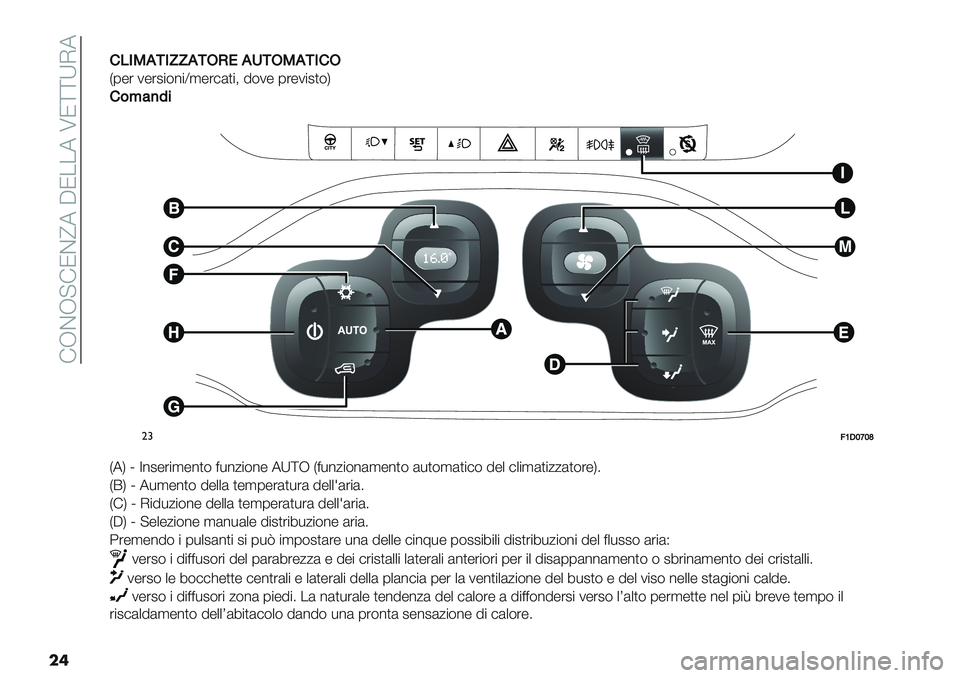 FIAT PANDA 2019  Libretto Uso Manutenzione (in Italian)  !JCJ?!NC^7 AN..7 UN\\XI7
��’
’509,-0//,-1H!,8-19,-0’1
H0-’ 1-’2"$%"Y,-’#()"; 5$1- 0’-1"2)$K
’&B:)7%
"#>PIQYQZ
H7K j Z%2-’",-%)$ <*%/"$%- 7X\J H<*%/"