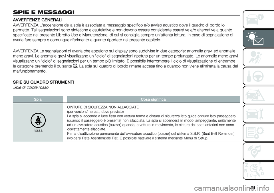 FIAT PANDA 2019  Libretto Uso Manutenzione (in Italian) ��
.>20 0 <0..9==2
,LL!H-!./!K!.!H,50
7UUNI\NC^7 .=(##-%2"$%- 5-++( 20"( V (22$#"()( ( ,-22(&&"$ 20-#"<"#$ -Y$ (11"2$ (#*2)"#$ 5$1- "+ 9*(5’$ 5" 8$’5$ +$
